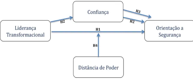 Figura 4 – Modelo Conceitual de Investigação 