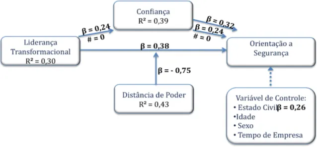 Figura 5 - Modelo Conceitual 