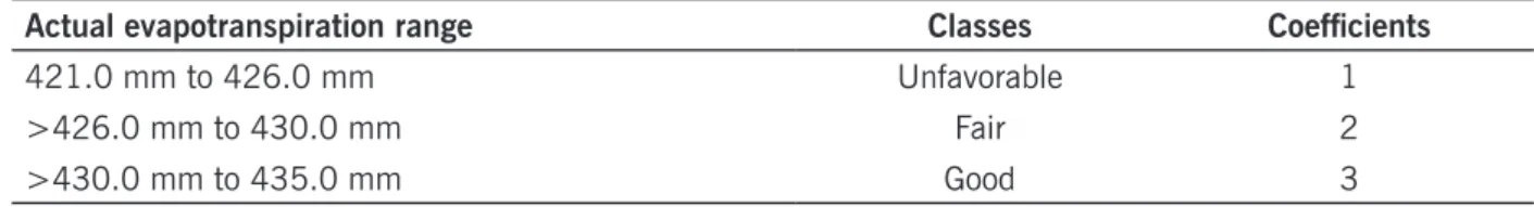Table 6 – Ranges, classes for actual accumulated evapotranspiration and respective coefficients 