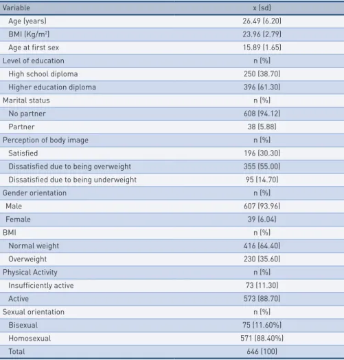 tAble 1 –  Characterization of study participants with regard to age, height, weight, BMI, age at  first sex,perception of body image, gender orientation, level of education and level of physical  activity