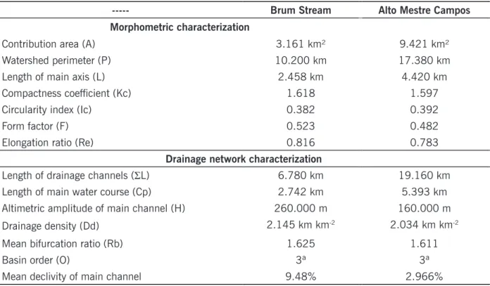 Table 3 – Morphometric and drainage characterization of Brum Stream and Alto Mestre Campo watersheds.