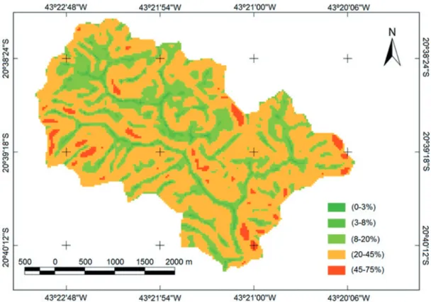 Table 1 – Morphometric characterization and drainage network of Mestre Campo Stream watershed.