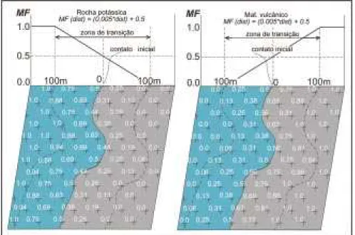 Figura 2 - Exemplos de membros fuzzy indicativos da zona de transição entre as unidades litológicas &#34;rocha potássica&#34; (azul) e material vulcânico (cinza).
