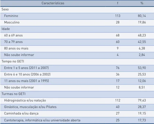 tabela 1 –  Características dos idosos participantes do estudo (n=141).