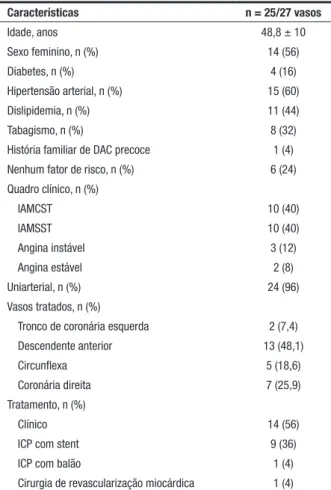 Tabela 2  Desfechos clínicos Tipo de desfecho