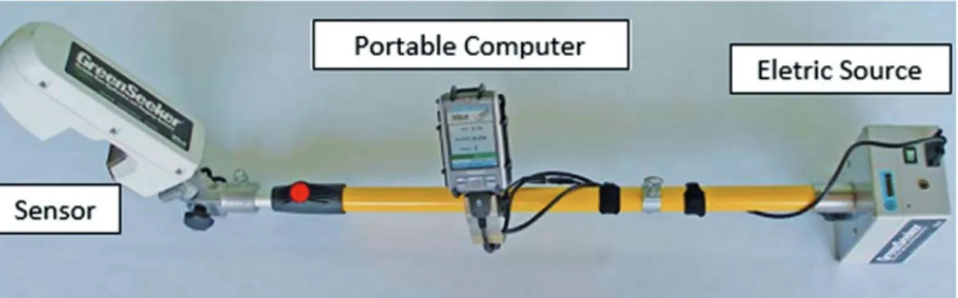 Figura 1. Componentes do GreenSeeker ® , modelo RT100.