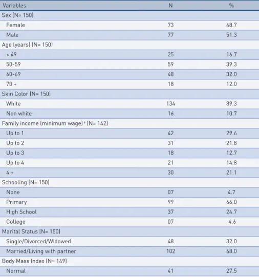 tAble 1 –  CAD patients sample description. Rio Grande, Brazil. 