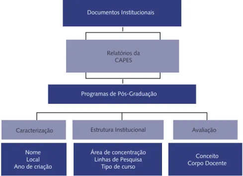 Figura 1 – Organograma da coleta de dados.