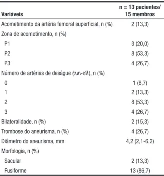 Figura 4. Representação esquemática dos segmentos da artéria poplítea. 