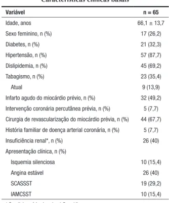TABELA 2  Dados angiográficos n = 65* Vaso-alvo, n (%)      DA 9/65 (13,8)      Cx 3/65 (4,6)      CD 9/65 (13,8)      Ponte de safena 44/65 (67,7)