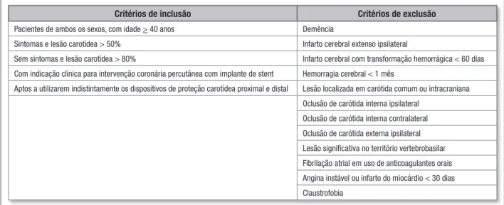 Figura 1 - Critérios de elegibilidade.