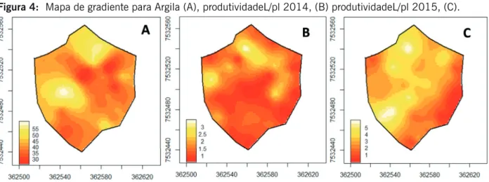 Figura 4:  Mapa de gradiente para Argila (A), produtividadeL/pl 2014, (B) produtividadeL/pl 2015, (C).