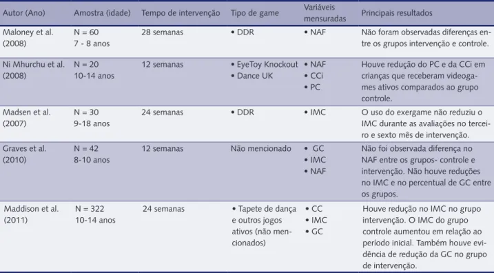 Tabela 2 – Estudos de intervenção utilizando exergames