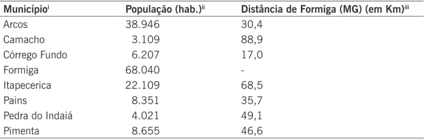 Tabela 1. Municípios da microrregião de Formiga (MG), e número de habitantes.