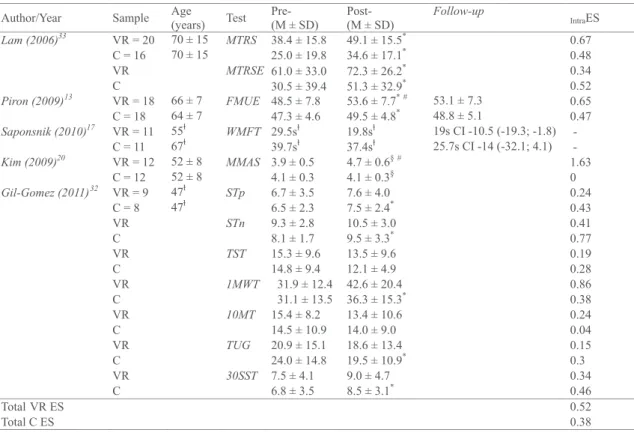 Figure 1 Flow chart of the studies selected. 