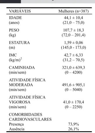 Tabela 1 Características gerais da amostra