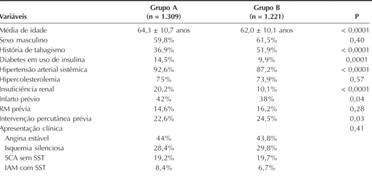 TABELA 1 Características clínicas