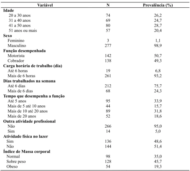 Tabela 1 Descrição de motoristas e cobradores do transporte urbano da cidade de Pelotas- RS (2009) (n=280)que desempenha a função e outra atividade profissional; c) 