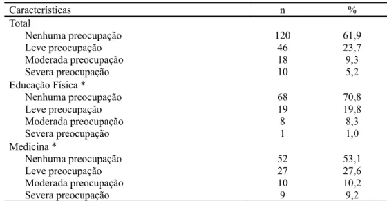 Tabela 2 Distribuição do número de sujeitos por classificação da imagem corporal através do escore do BSQ