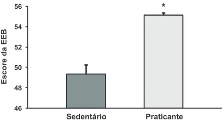 Figura 1 Média dos escores obtidos através  da avaliação da execução das tarefas  contidas na escala de equilíbrio de Berg