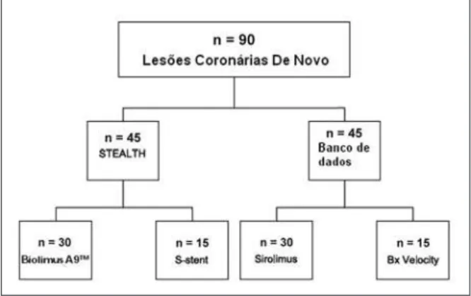 Figura 1 - Desenho do estudo.