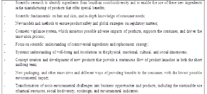 Figure 3 – Central matters in Natura’s Innovation Agenda Source: Natura (2011b)