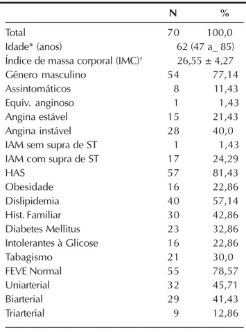 TABELA 1 Aspectos clínicos gerais