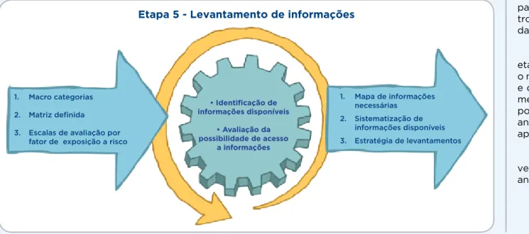 Figura 10: Exemplo de estrutura de documento síntese/mapa das informações necessárias para avaliação