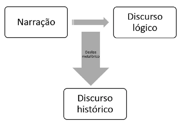 Figura 1 - A construção desdobrada (primeiro aspecto)