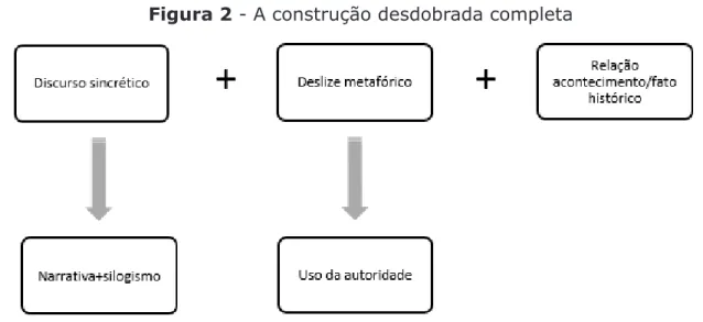 Figura 2 - A construção desdobrada completa