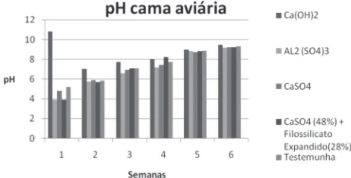 Figura  1:  Equação  linear  em  relação  à  média  de  ganho  de  peso semanal.