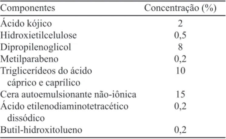 TABELA I - Formulação em estudo
