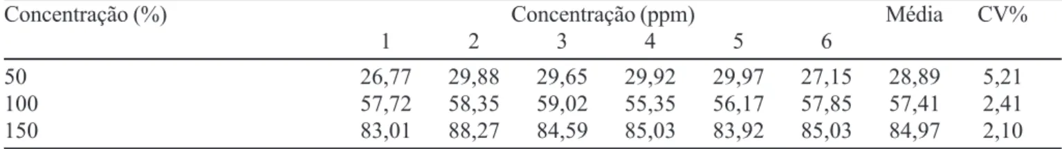 FIGURA 1 - Comparação entre o estudo de granulometria da formulação do lote de bancada I com o princípio ativo sulfato de indinavir (Hetero Drugs ® ).