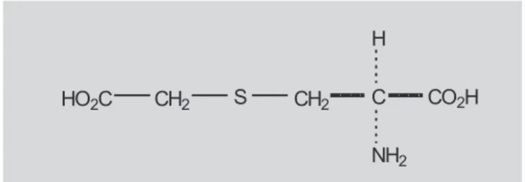FIGURA 1 – Estrutura química da carbocisteína.