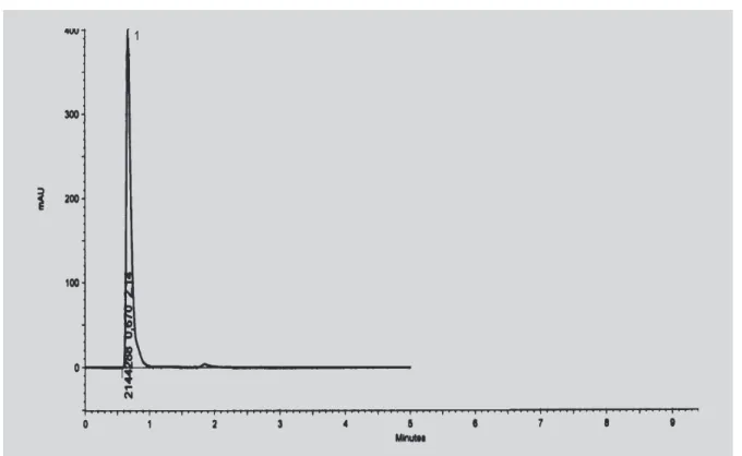 FIGURA 5 – Cromatograma da L-cistina susbtância de referência (Sigma ® ).Concentração de L-cistina 2 mg/ml, fase móvel ACN:tampão fosfato de sódio 10 mM (1:99), detecção em 240 nm, fluxo 1,5 mL/min, coluna C 18  – Chromolith Performance RP 18e (100 x 4,6 m