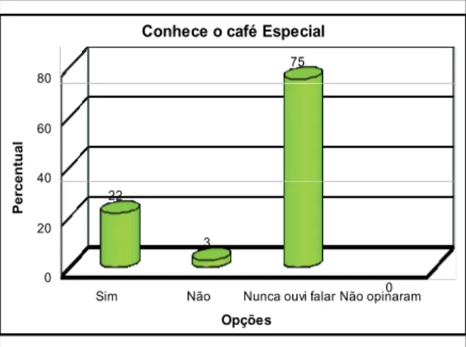 FIGURA 1 – Determinantes para a escolha do café  na hora da compra dos entrevistados das classes 