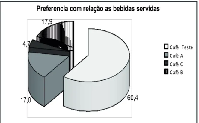 FIGURA 2 – Percentagem de entrevistados que já  frequentaram cafeterias das classes “A”e “B” da  cidade de Machado/MG – 2010.
