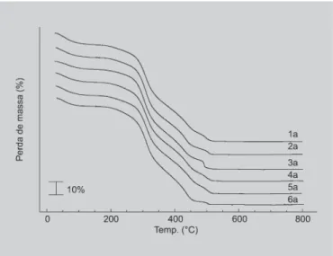 FIGURA 8 - Teores de umidade das amostras de guaraná, sob a forma de pó, determinados pelo método convencional e por termogravimetria.
