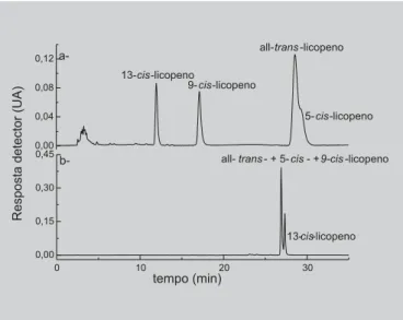 FIGURA 4 - Espectros, obtidos por CLAE-DAD em MeOH (0,1%TEA)/TBME (95:5), dos padrões de  all-trans-luteína e all-trans-zeaxantina.