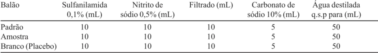 FIGURA 1 - Espectro de absorção do produto formado na reação de acoplamento da sulfanilamida diazotada e o  17β-estradiol presente nas concentrações de 8,0, 16,0, 24,0 e 32,0 µg/mL.