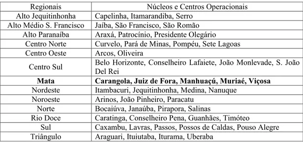 Tabela 1. Regionais do IEF/MG com seus respectivos núcleos e centros operacionais. 