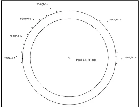 Figura 1. Trajetória projetada sobre o plano perpendicular ao eixo de rotação da Terra.