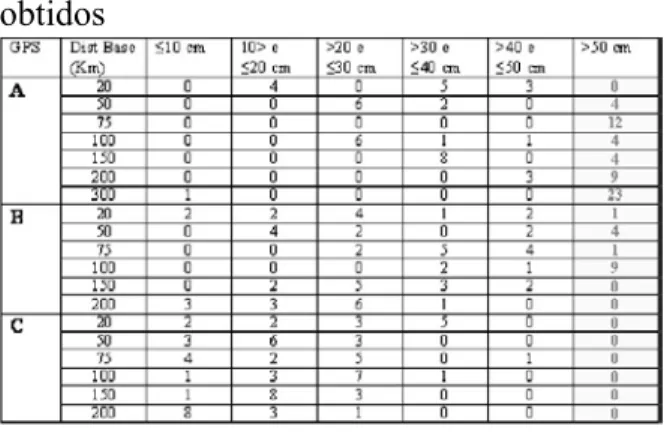 Tabela 5. 2° Dia da PRIMEIRA - Resultados  obtidos