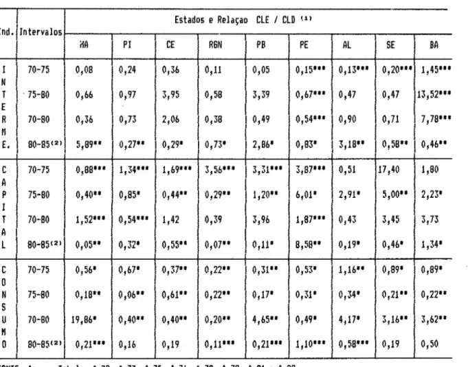 TABELA IV.4