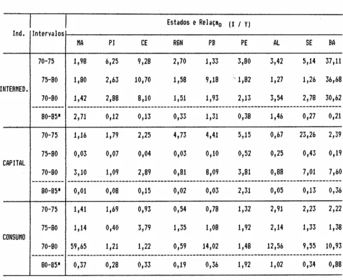 TABElA IV.12