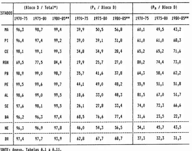 TABELA II.6