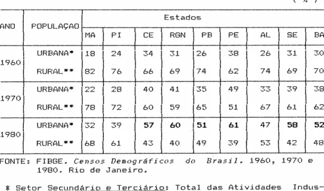 TABELA II.14