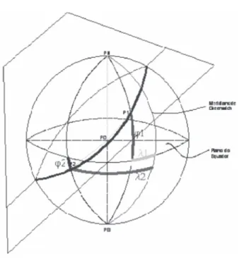 Figura 6. Modelo esférico.