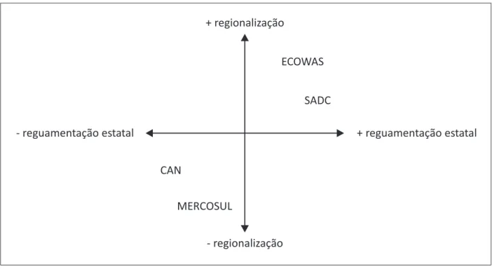 Figura 2: Pontos de coordenação dos quatro agrupamentos regionais + regionalização