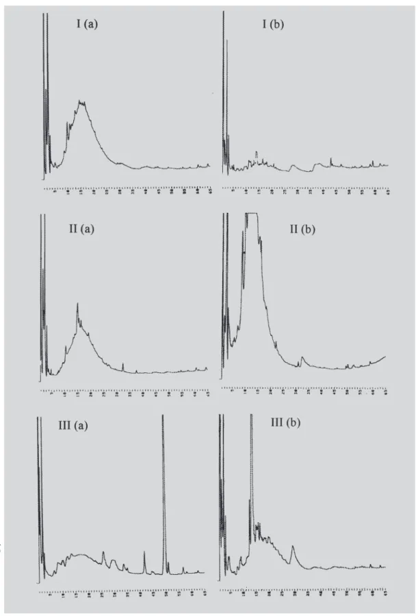 FIGURA 3 - Perfis cromatográficos, obtidos por HPLC, para extratos hidroetanólicos das espécies de Ouratea em estudo.